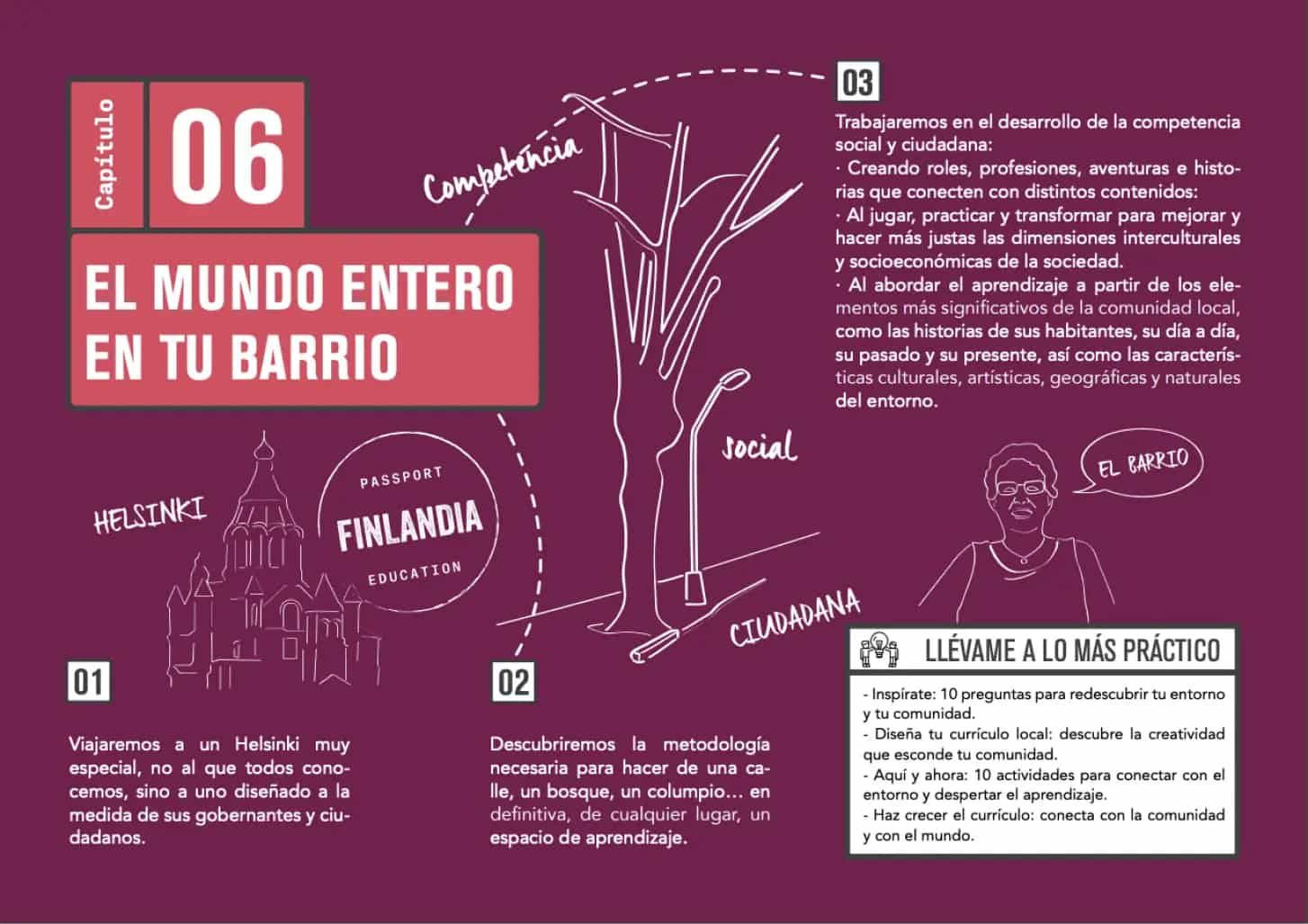 Página interiores de la guía escuelas innovadoras y familias creativas de bbva alfredo hernando y acción magistral