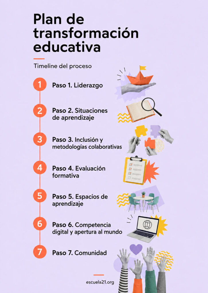 Transformación educativa - plan